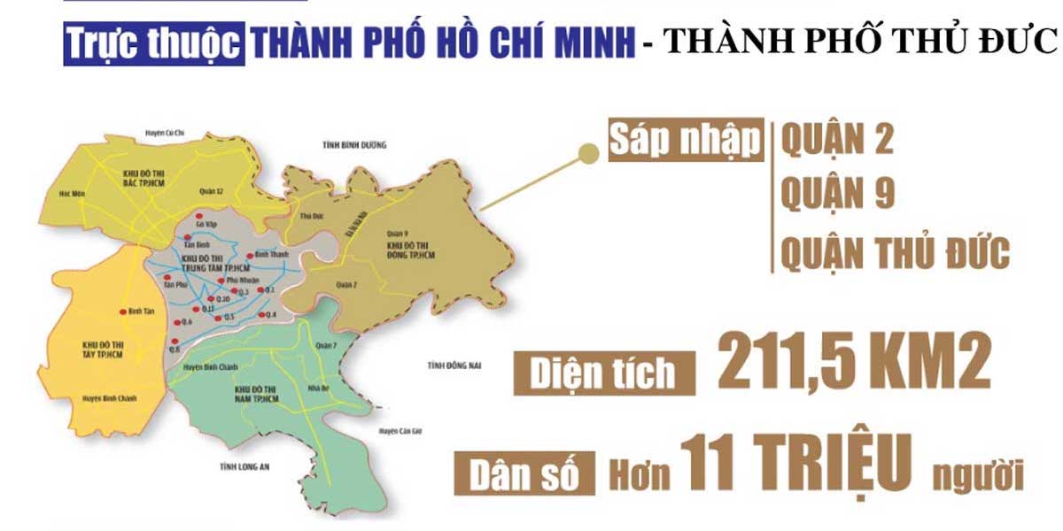 quy-hoach-thanh-pho-thu-duc